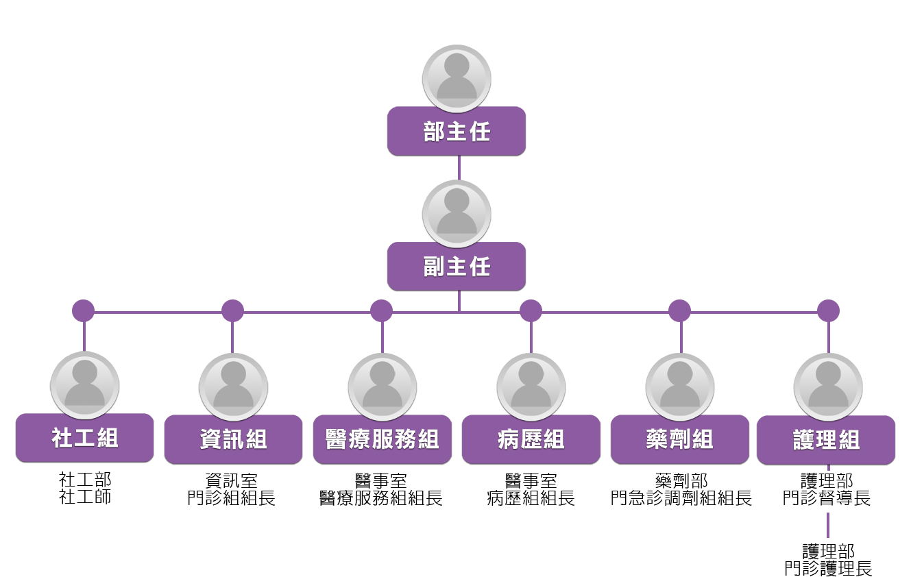 功能編組