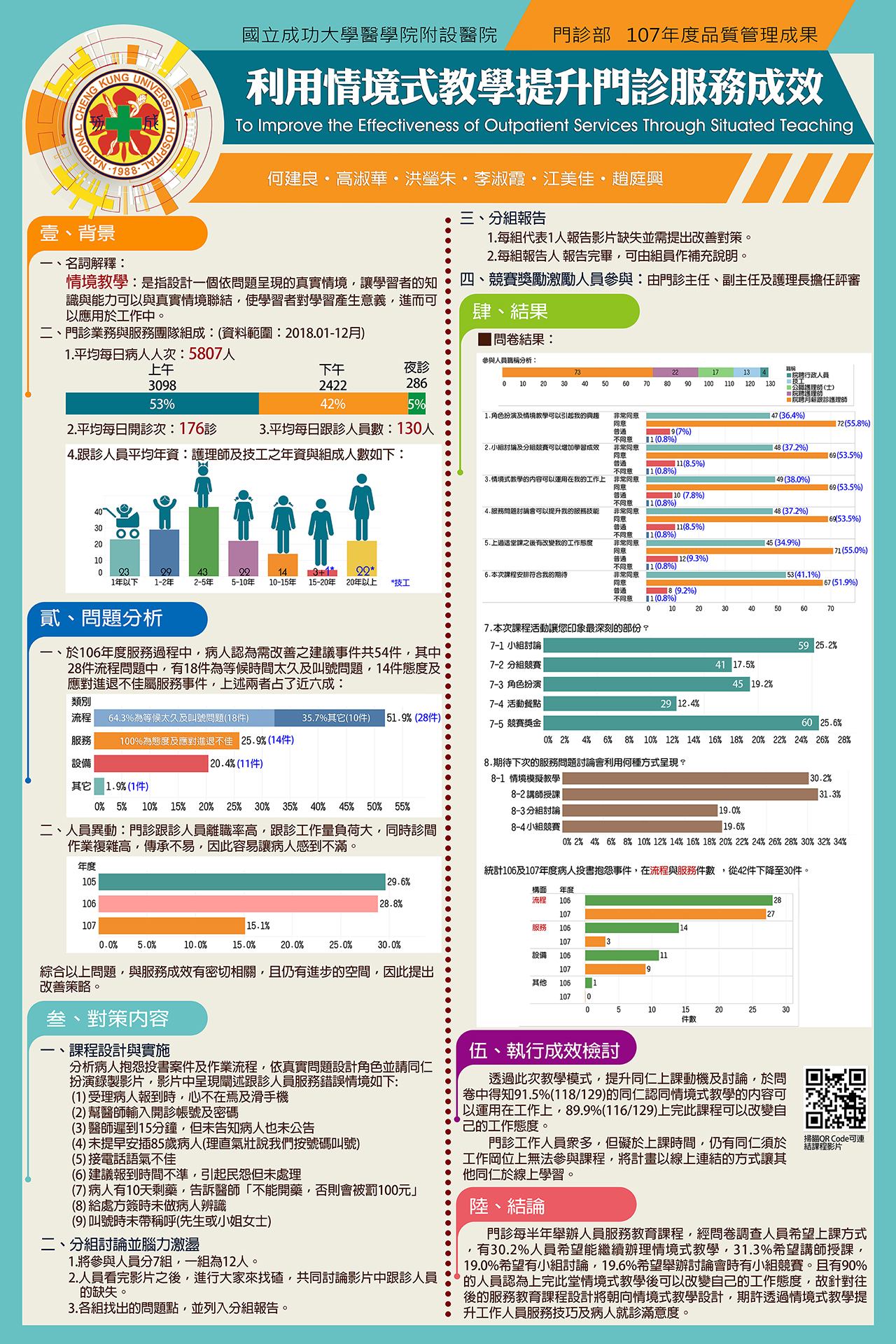 第14屆科部品質管理成效發表競賽_第三名_海報